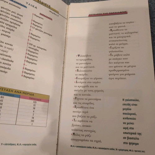 Favorite Recipes with Fewer Calories used Cookbook