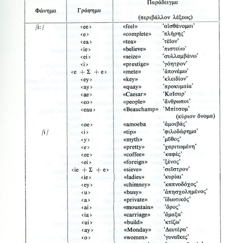 Phonological Interference of Modern Greek Language by Georgios Kanarakis New