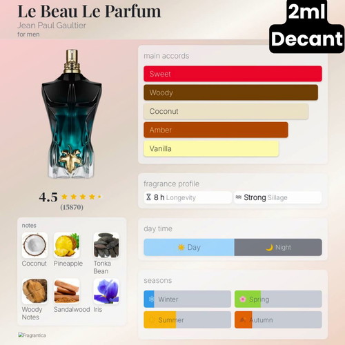 Jean Paul Gaultier Le Beau Le Parfum 2ml decant like new