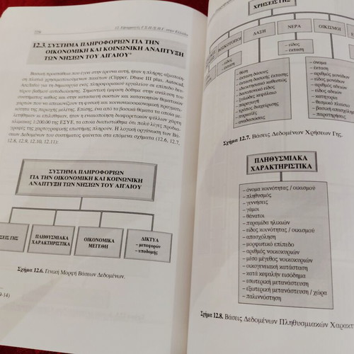 Geographical Information Systems of Land Registry book by Giannis Maniatis