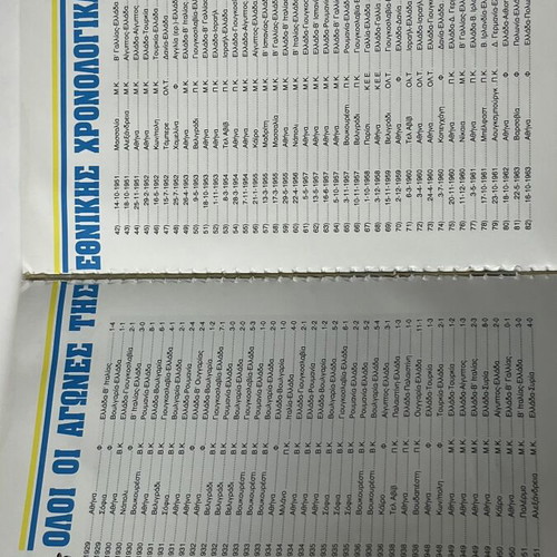 Greece National Football Team Collectible Edition used, matches 1906–1994