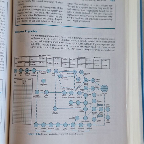 Project Management & Research Methods management books set