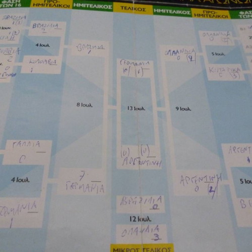 World Cup Guide 2014 used