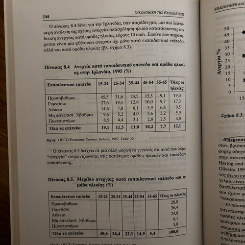 Economics of Education, 3rd Edition by Giorgos Psacharopoulos, Papazisis