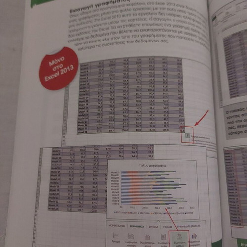 User guide Learn Excel 2010/2013 used