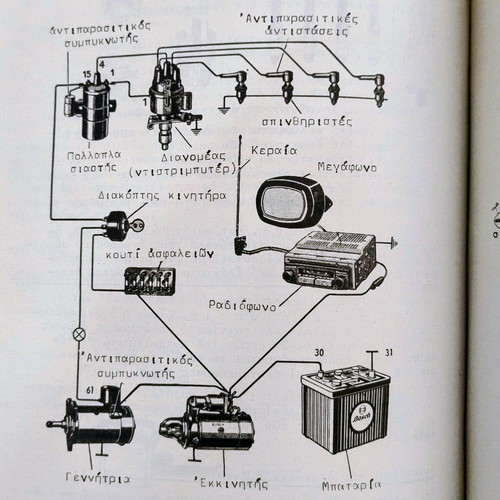 Book Know Your Car like new, Philippos Dimopoulos 1977