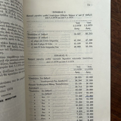 Vintage rare military book like new