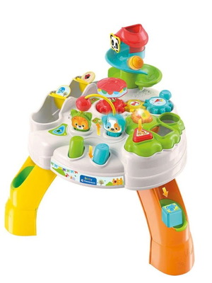 Activity table used