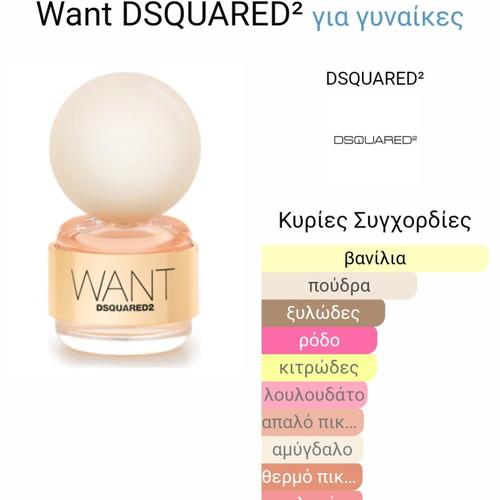 Want DSQUARED² perfume decant 5ml like new