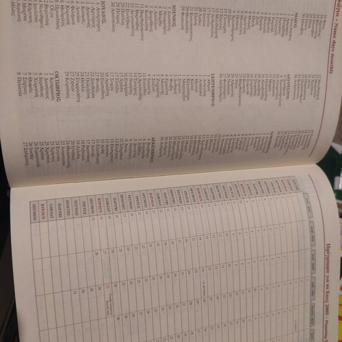 Hellenic Sugar Industry 2005 calendar like new