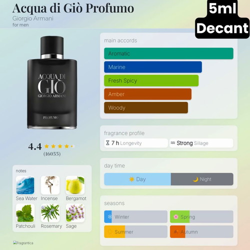 Giorgio Armani Acqua di Gio Profumo 5ml decant like new