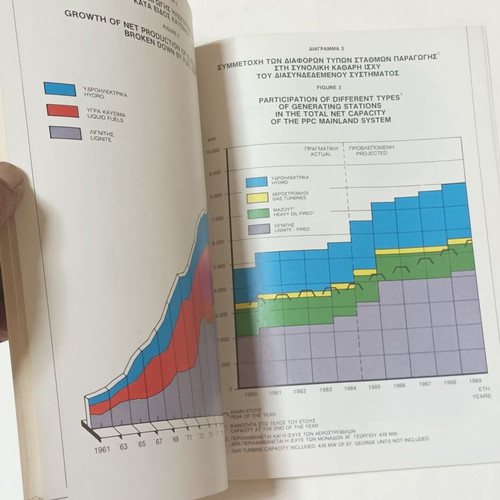 Public Power Corporation The Hellenic Power System book 1984