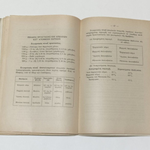 Technical Manual of Individual Warfare Defense Protection 1957 used, Greek