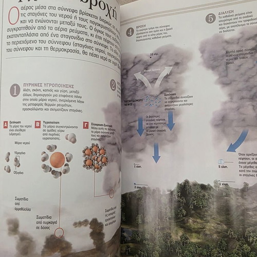 Atlas of Sciences: Climate book like new, Greek