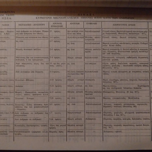 Educational Aid Edition on P.S.E.A. Topics new, 196 pages