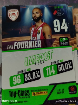 Panini Top Class EuroLeague sticker album used