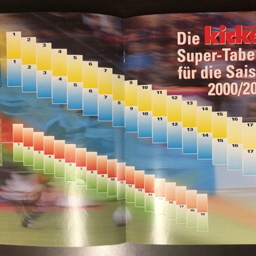 Kicker Annual Almanac 2000-2001 Used