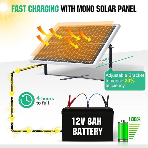 Monocrystalline Solar Panel Kit 25W 12V with Controller and Mounting