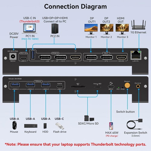 Professional Hybrid KVM Docking Station CMSTEDCD SW532 new, 3x4K@60Hz, 100W PD