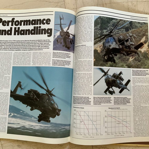 Modern Fighting Aircraft: AH-64 Aviation Fact File like new