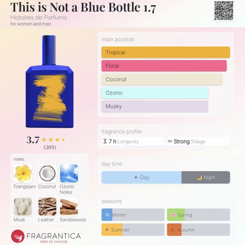 This Is Not A Blue Bottle 1.7 Histoires de Parfums Eau de Parfum new