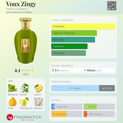 Voux Zingy Paris Corner Tester 3ml Eau de Parfum new