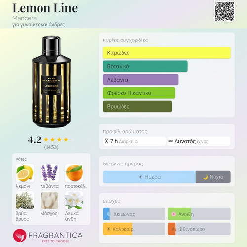 Lemon Line Mancera Eau de Toilette 3ml tester authentic