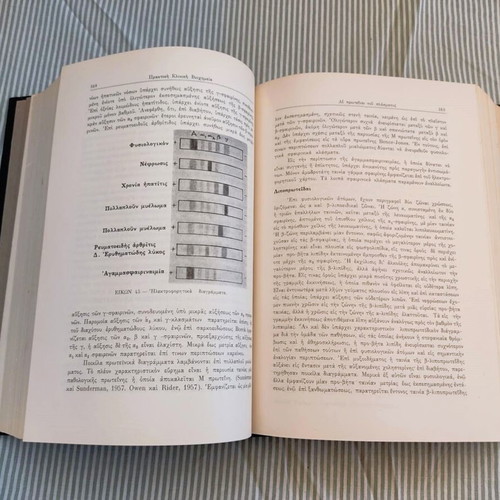 Biochemistry used, 1960 leather-bound edition by Harold Varley