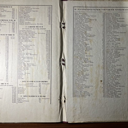 New Geographic Atlas by Panagiotis Ch. Christopoulos used, Greek language