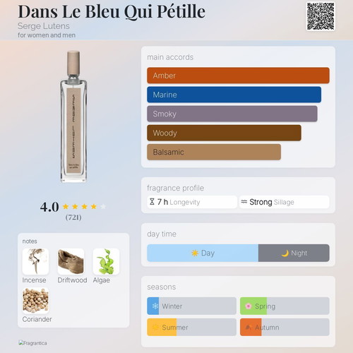 Dans Le Bleu Qui Pétille Tester Sample 3 ml new Eau de Parfum