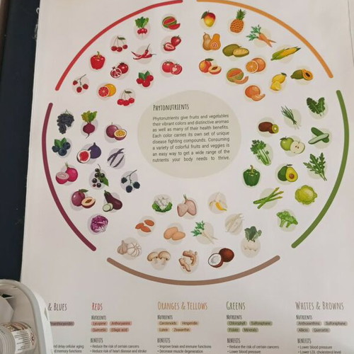 Nutrition Poster 50x70 like new, polyester canvas material