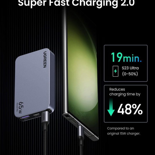 Ugreen Nexode Pro 65W GaN USB C charger new, 3-port fast charging