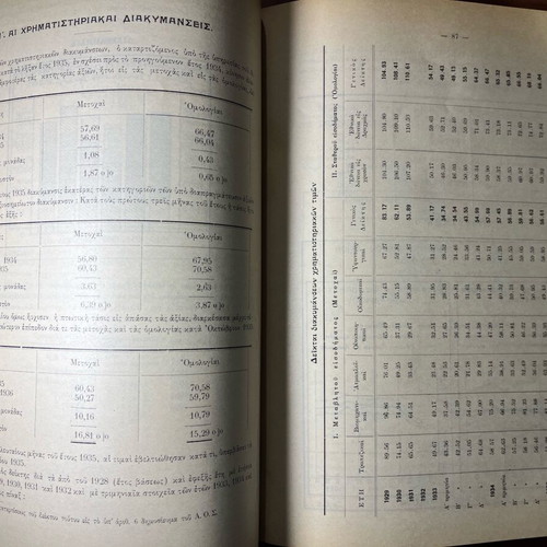 Rare historical book The Greek Economy in 1935 used