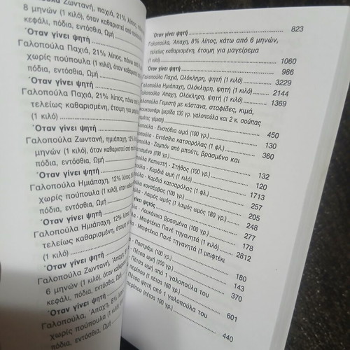Megas Thermidometrtis Book New, Greek Language