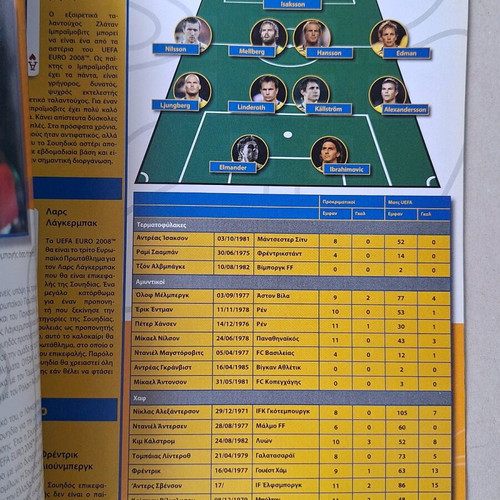 Magazine Guide for Euro 2008 used