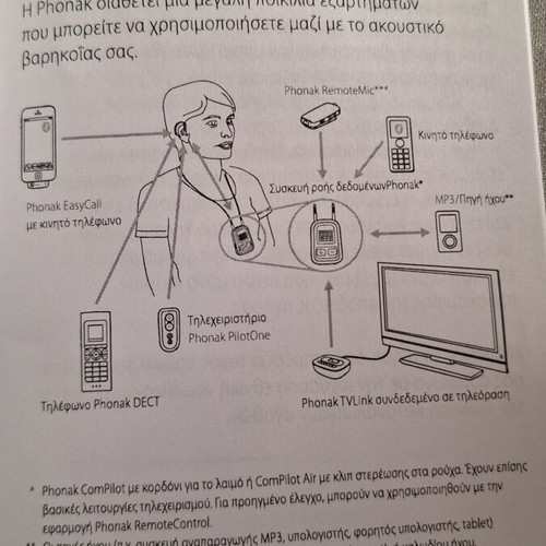 Phonak Audéo V hearing aid with case and cleaning accessories