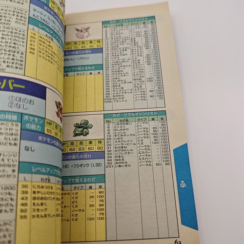 Pokemon Pikachu Strategy Guide used, Japanese vintage book