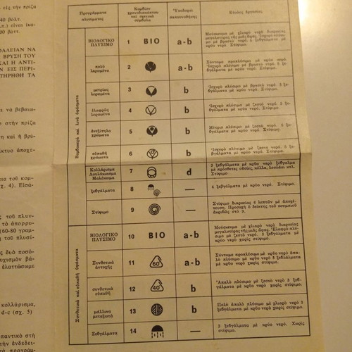 Zanussi vintage washing machine manual used