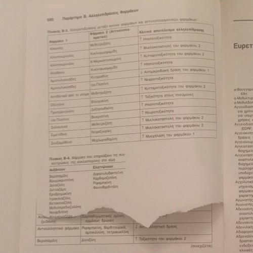 Pharmacology book by K. Theocharidis, medical edition