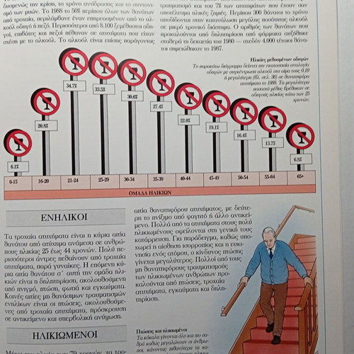 Accidents and Emergencies book used, Family Medical Library by Charles B.Clayman