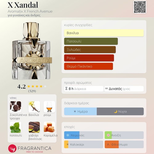 Aromatix X Xandal Extrait de Parfum 100ml like new
