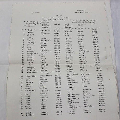Knidi Military Geographic Map 1970 like new, scale 1:50,000
