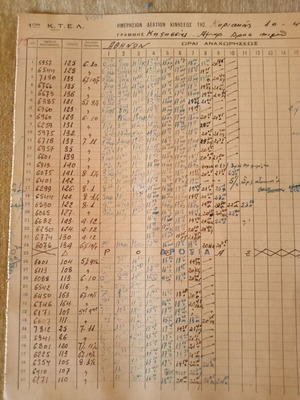 Ιστορικό χειρόγραφο ημερήσιο δελτίο κίνησης μεταχειρισμένο 1955