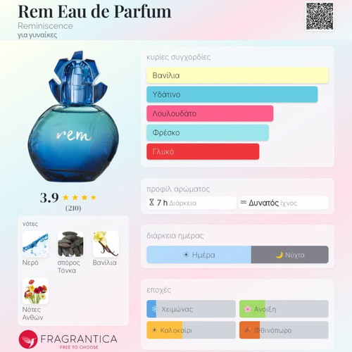 Reminiscence Rem Eau de Parfum 30ml discontinued