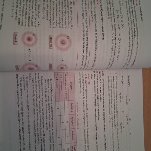 Chemistry Book A' Lyceum Savvalas new
