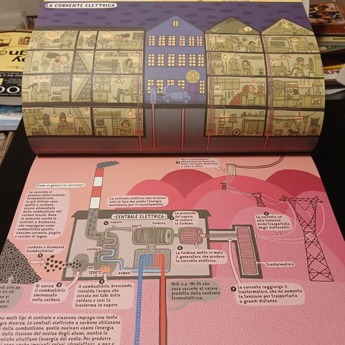 Sottoterra Sottaqua children's book in Italian 2015