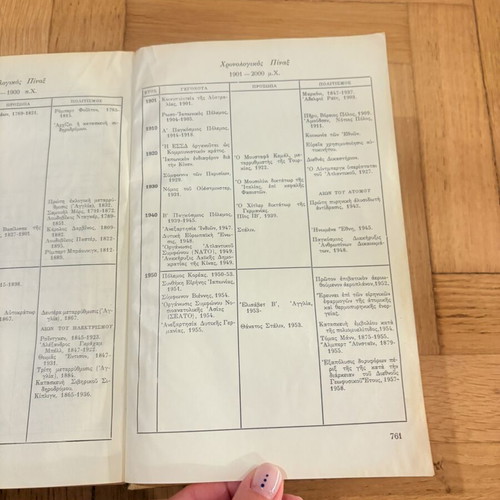 World History The Formation of the Modern World book used, Greek edition