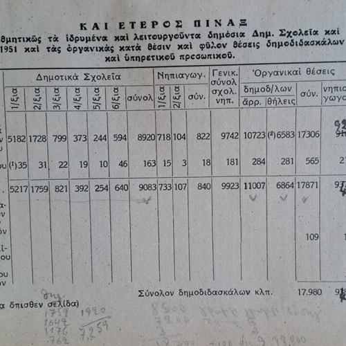 O Neotatos Practical Guide Dimodidaskalou, Volume A, 1951-2