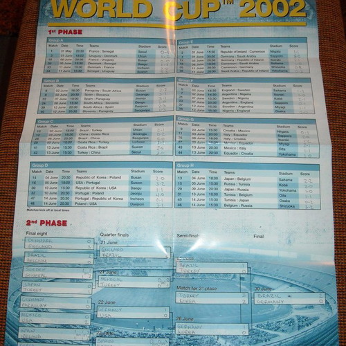 The Legend of the FIFA World Cup 4-DVD box used