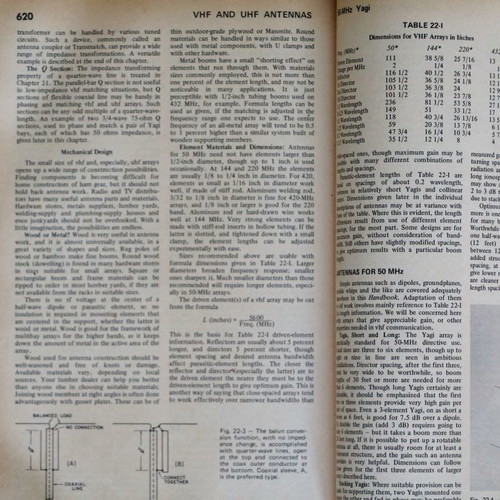 Amateur Radio 1972 book used for radio amateurs